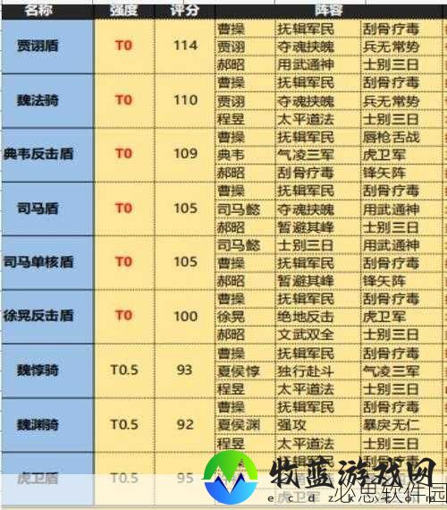 三国志战略版s3蜀国阵容排行：三国志战略版S3蜀国阵容排名全面解析