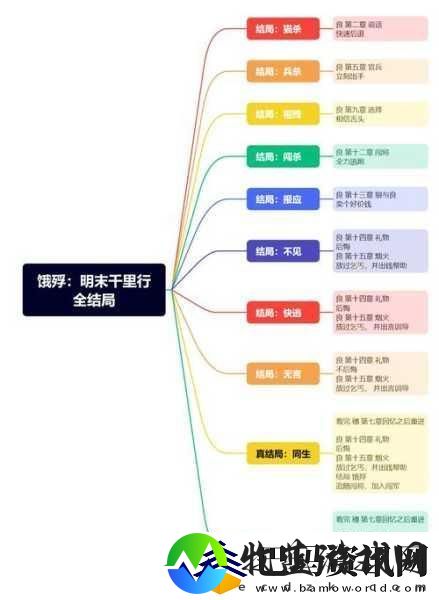 饿殍明末千里行存档秘籍