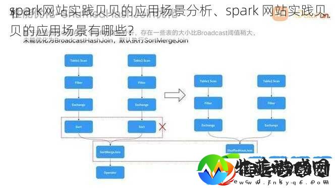 spark网站实践贝贝的应用场景分析、spark