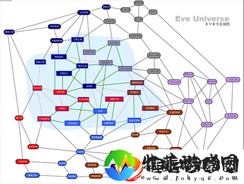 Eve手游海盗清除策略