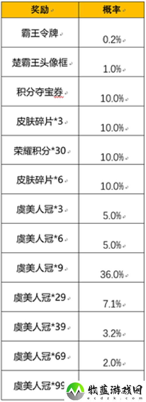 王者荣耀霸王别姬皮肤返场活动怎么玩